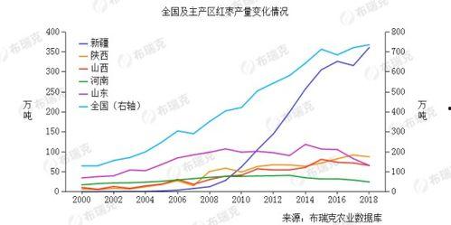今日新疆瓜价走势如何,市场供需动态分析