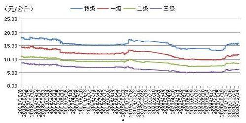 今日新疆瓜价走势如何,市场供需动态分析