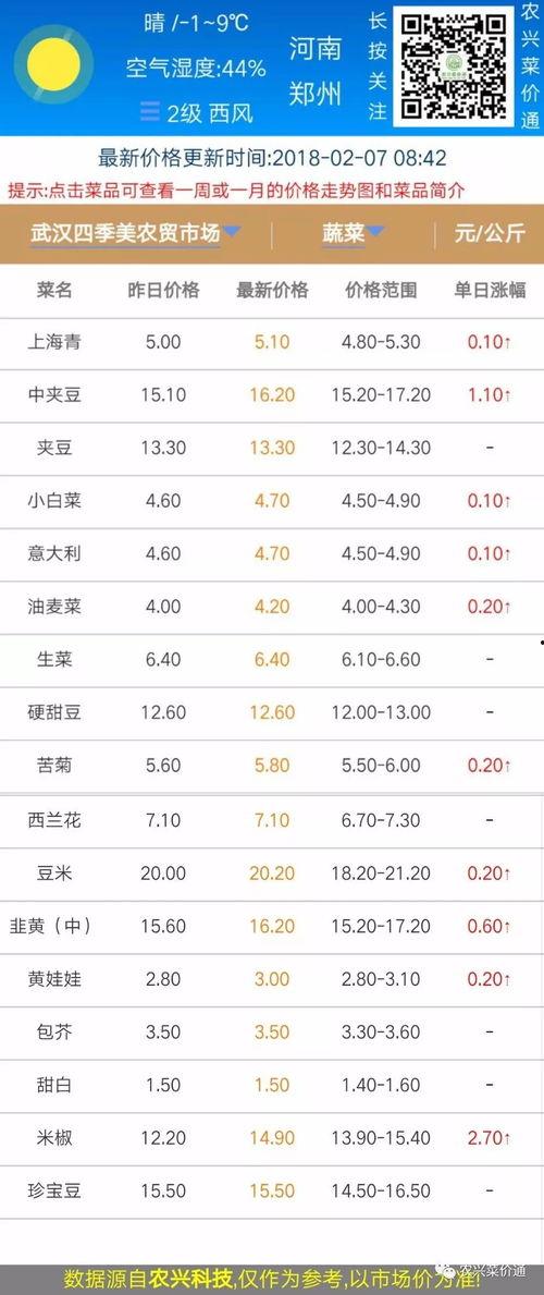 今日蒲瓜菜价行情走势,今日行情走势解析