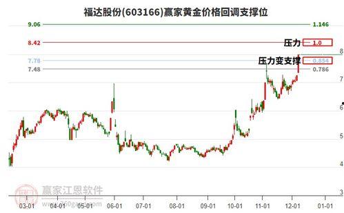 福瓜股份今日行情预测,未来走势揭秘，投资风向标揭晓