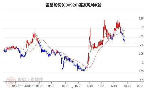 福瓜股份今日行情预测,未来走势揭秘，投资风向标揭晓