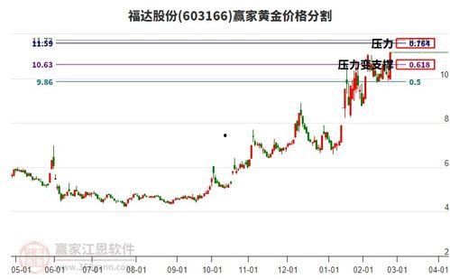 福瓜股份今日行情预测,未来走势揭秘，投资风向标揭晓
