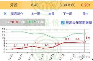 今日小瓜走势预测图,洞察市场脉动，把握投资先机