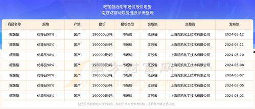 今日凉瓜价钱行情走势最新,今日行情走势解析