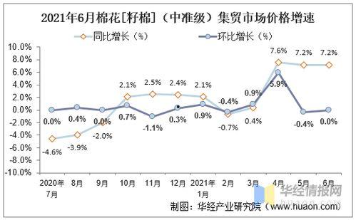 河南今日瓜菜行情走势,供需平衡，价格稳中有升