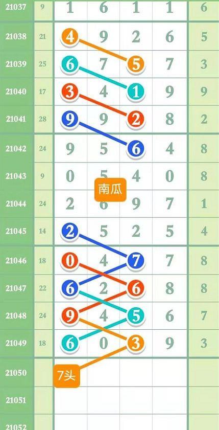 香港瓜哥今日预测最新,揭秘未来市场走向与投资策略”
