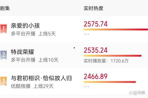 吃瓜热门评论区怎么找,洞察网络舆论风向标