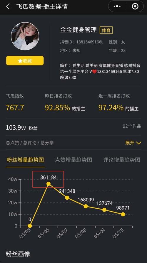 飞瓜数据多少可以热门,热门趋势背后的秘密