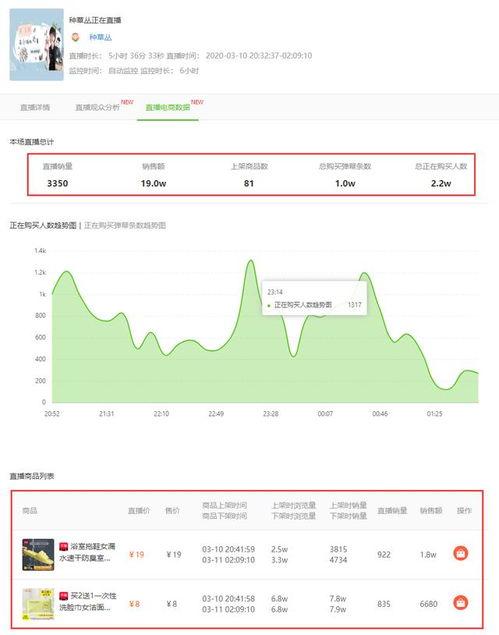 飞瓜数据多少可以热门,热门趋势背后的秘密