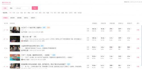 飞瓜可以看热门视频吗,热门视频一键速览，掌握热门趋势