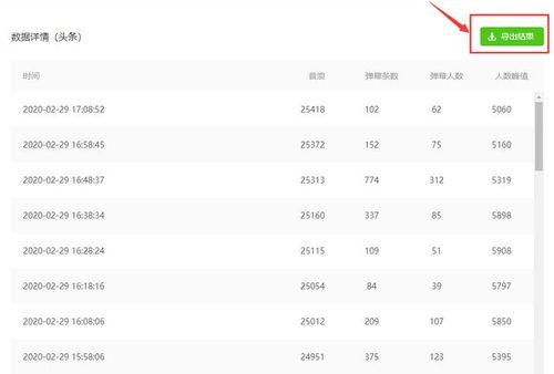 飞瓜数据抖音热门音乐,飞瓜数据揭示流行趋势